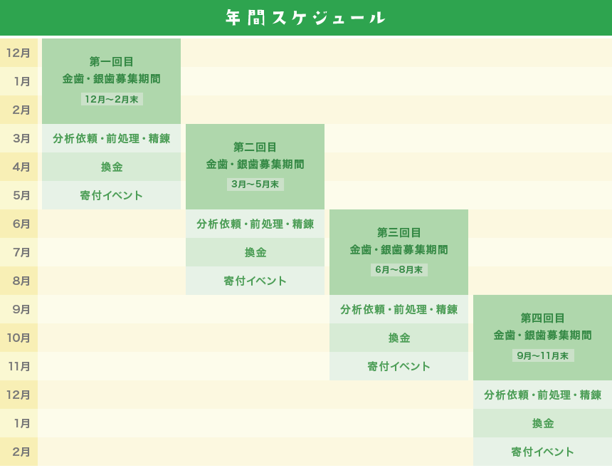 年間スケジュール